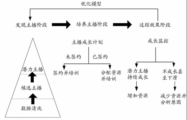 ��Ѷ������һ��ȷ��Ǳ�������ķ�����װ�á�ר��-����ר���������Ƕ���